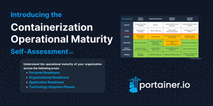 Containerization Operational Maturity - Landing Page