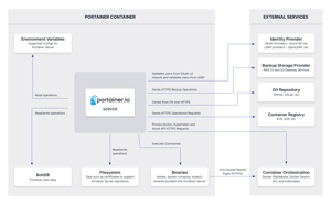 PRT0033 - Additional Academy Diagrams - v3a