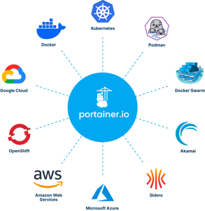 Universal Container Management Diagram v3 - Text